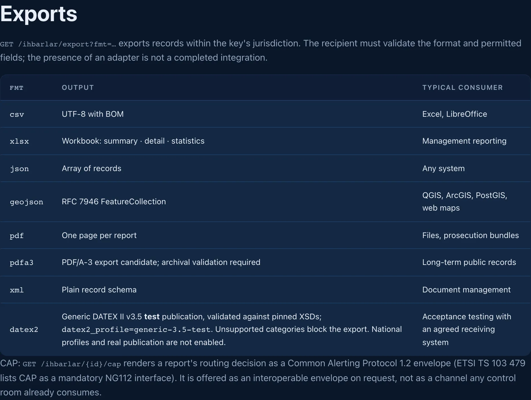 The public API reference, listing export formats and limits. A technical document, not a finished integration.